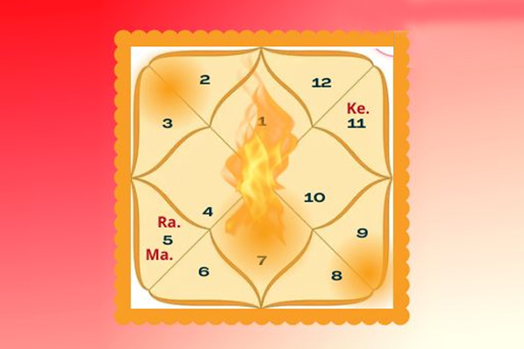 Angarak Dosha