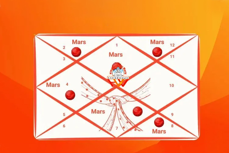mangalik dosha