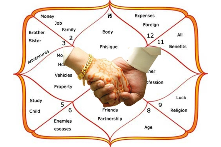 astrology